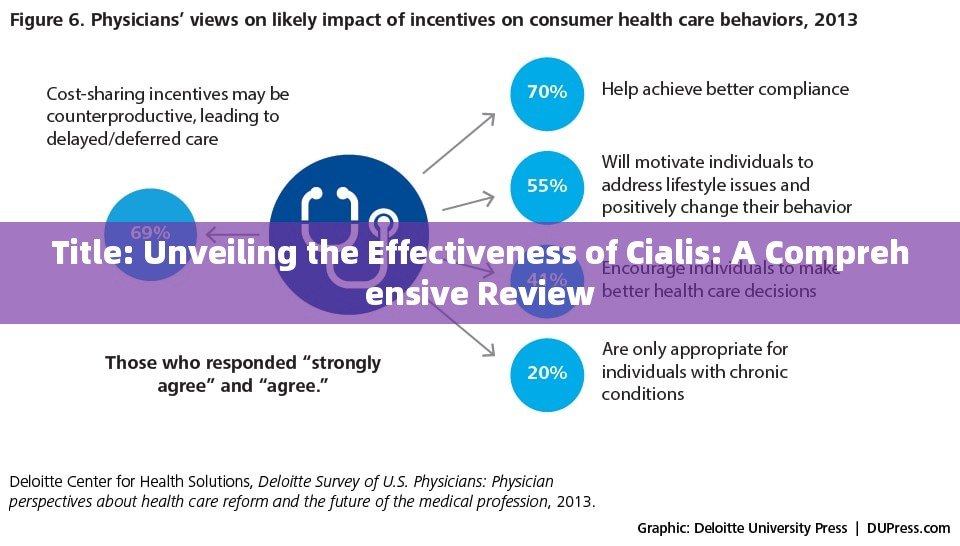 Title: Unveiling the Effectiveness of Cialis: A Comprehensive Review