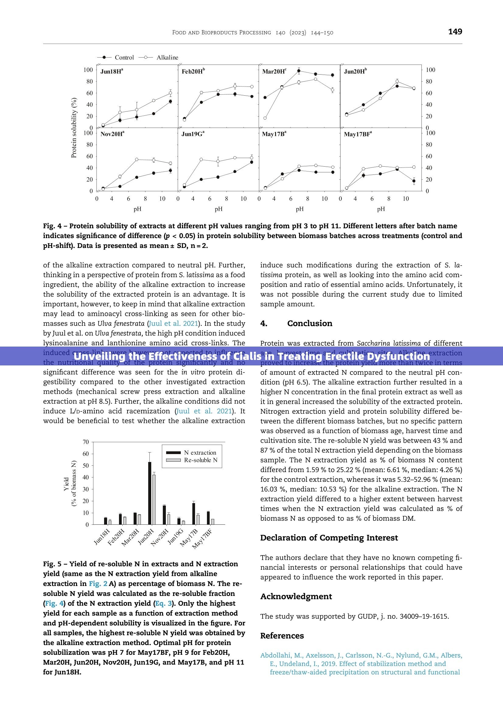 Unveiling the Effectiveness of Cialis in Treating Erectile Dysfunction