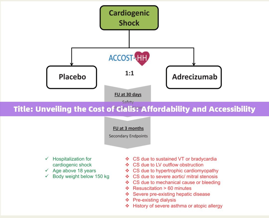 Title: Unveiling the Cost of Cialis: Affordability and Accessibility