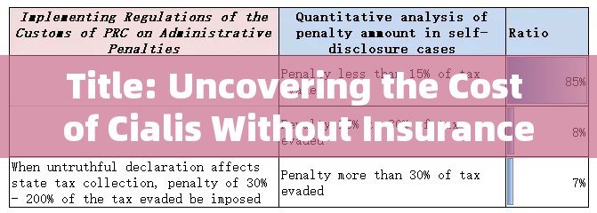 Title: Uncovering the Cost of Cialis Without Insurance: Affordable Options for Mens Health