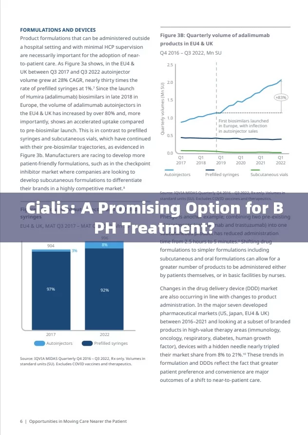 Cialis: A Promising Option for BPH Treatment?，Cialis: A Promising Therapeutic Option for BPH