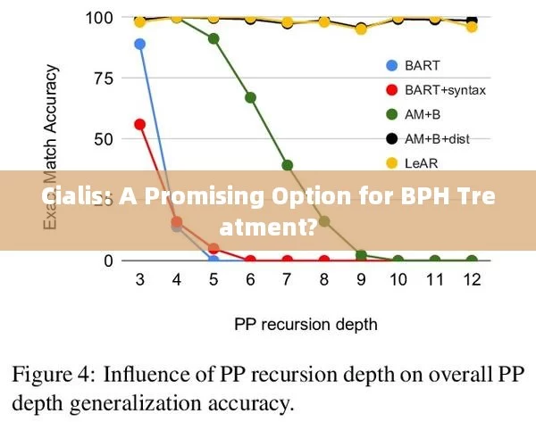 Cialis: A Promising Option for BPH Treatment?，Cialis: A Promising Therapeutic Option for BPH