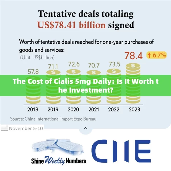 The Cost of Cialis 5mg Daily: Is It Worth the Investment?