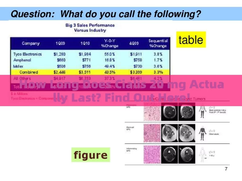 How Long Does Cialis 20 mg Actually Last? Find Out Here!