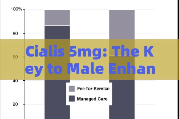 Cialis 5mg: The Key to Male Enhancement, Unlocking Potential: The Impact of Cialis 5 mg on Mens Health