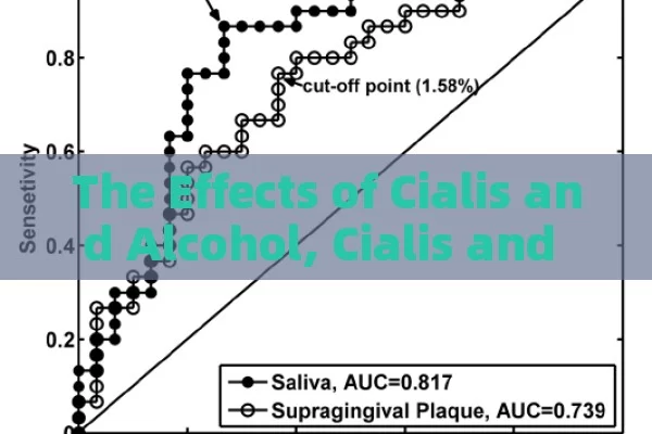 The Effects of Cialis and Alcohol, Cialis and Alcohol Effects Unveiled