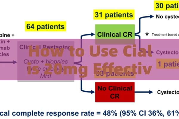 How to Use Cialis 20mg Effectively, Cialis 20mg Guide: Proper Use & Benefits