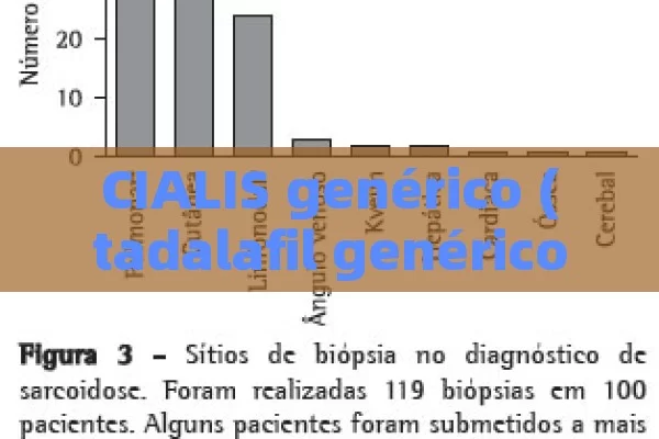 Generic Cialis (generic tadalafil) has the following opinions and characteristics: