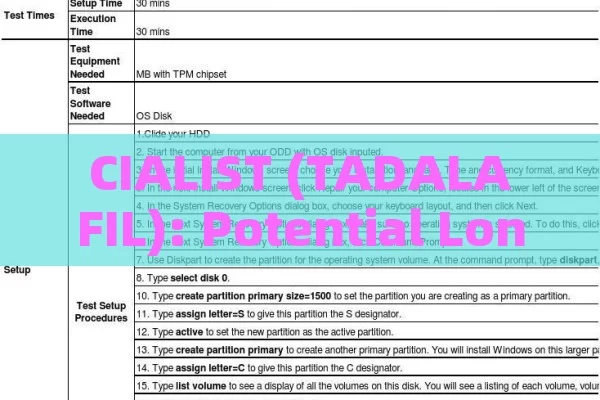 Cialist (TADALAFIL): potential long-term Effects to consider