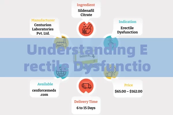 Understanding Erectile Dysfunction Treatments