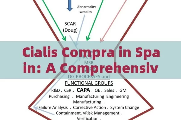 Cialis Compra in Spain: A Comprehensive Purchase Pathway Guide