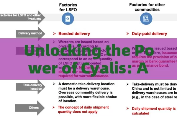 Unlocking the Power of Cyalis: A Comprehensive Technology Guide