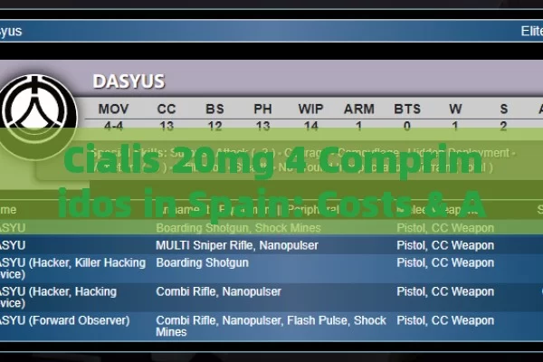 Cialis 20mg 4 Comprimidos in Spain: Costs & Availability