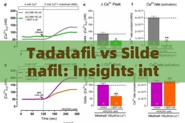 Tadalafil vs Sildenafil: Insights into Erectile Dysfunction Treatment in Spain