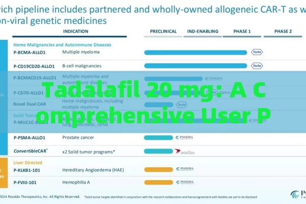 Tadalafil 20 mg: A Comprehensive User Perspective