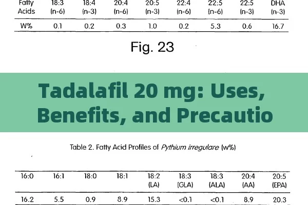 Tadalafil 20 mg: Uses, Benefits, and Precautions Explained